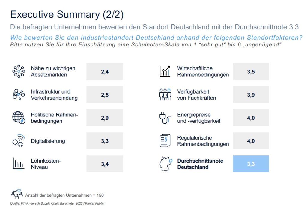 Andersch-1024x690 Economic barometer gives Germany a catastrophic rating